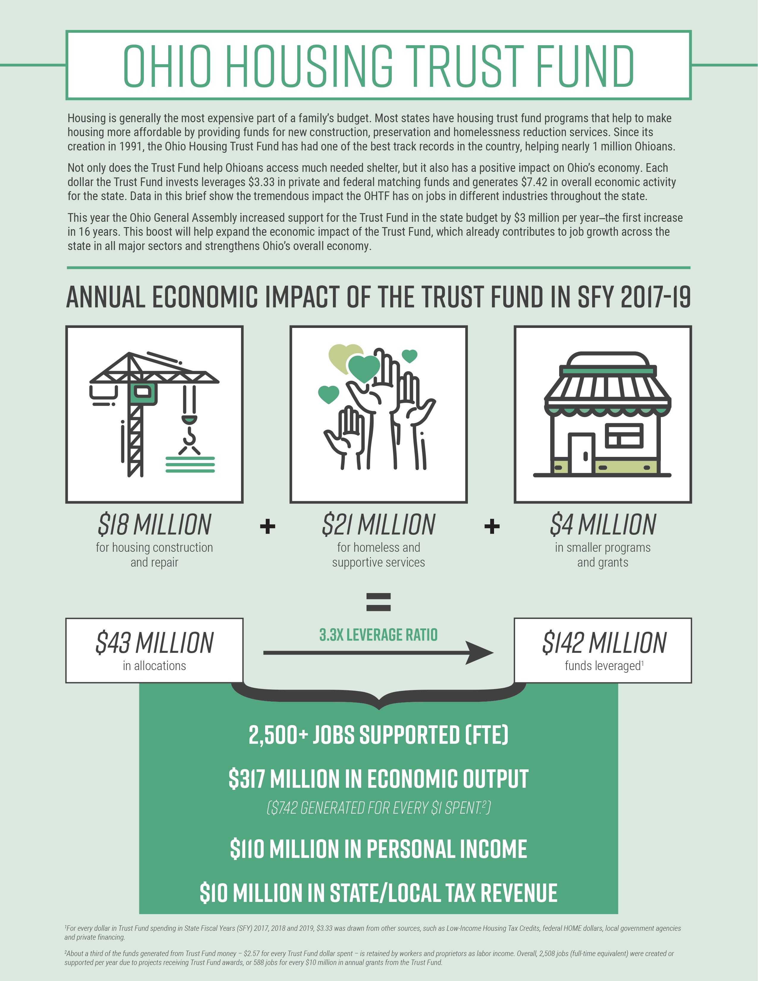Ohio Housing Trust Fund